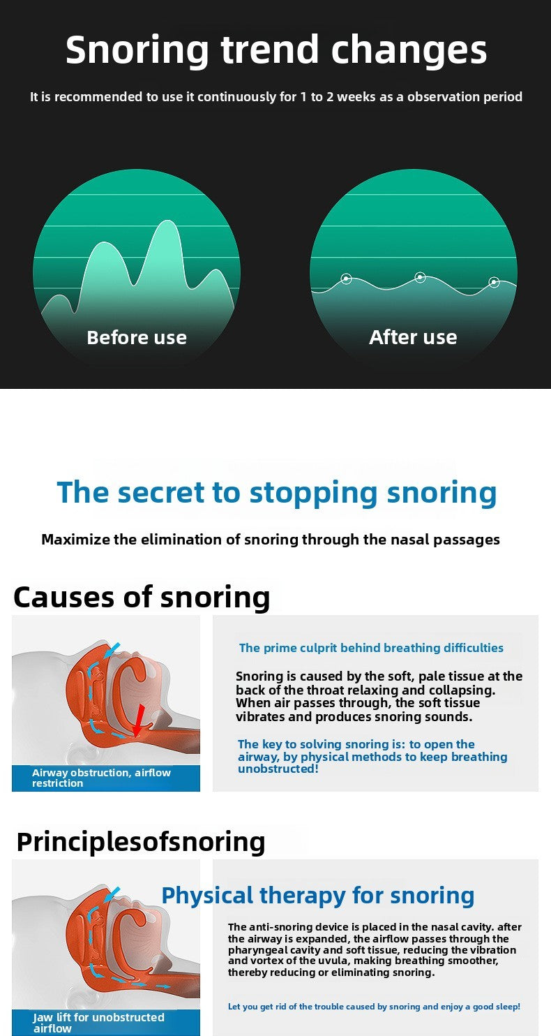 Snore Reducing Device For Quiet Sleep
